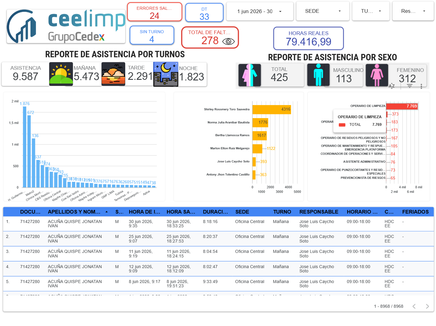 Reporte Asistencia Looker