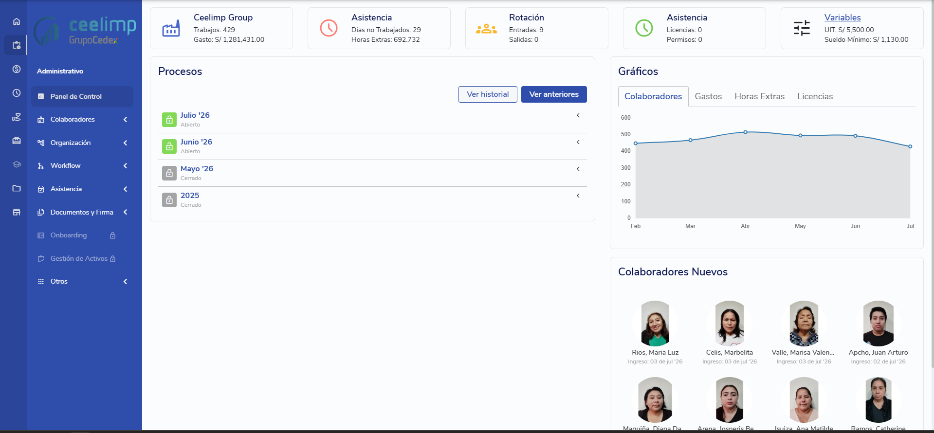 Dashboard de Nómina Buk
