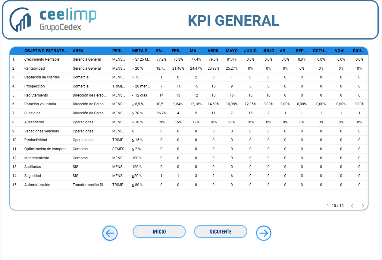 KPI General