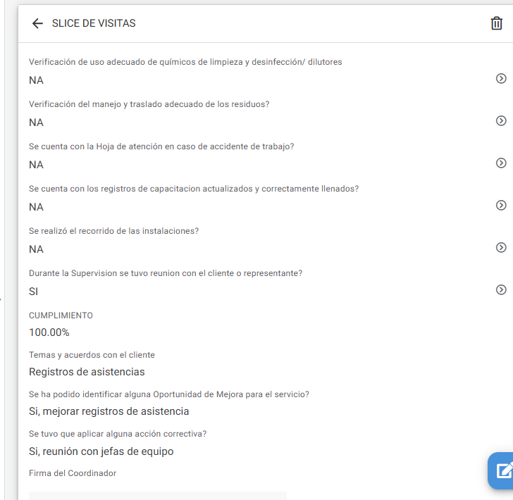 Lista de Visitas